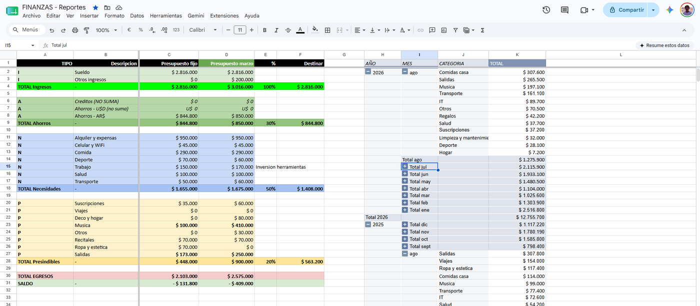 App de gastos — reportes de presupuesto en Google Sheets